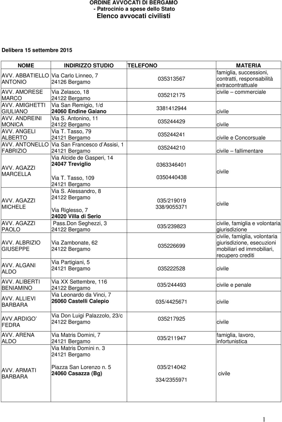 Ordine Avvocati Di Bergamo Patrocinio A Spese Dello Stato Elenco Avvocati Civilisti Nome Indirizzo Studio Telefono Materia Avv Abbatiello Antonio Pdf Download Gratuito