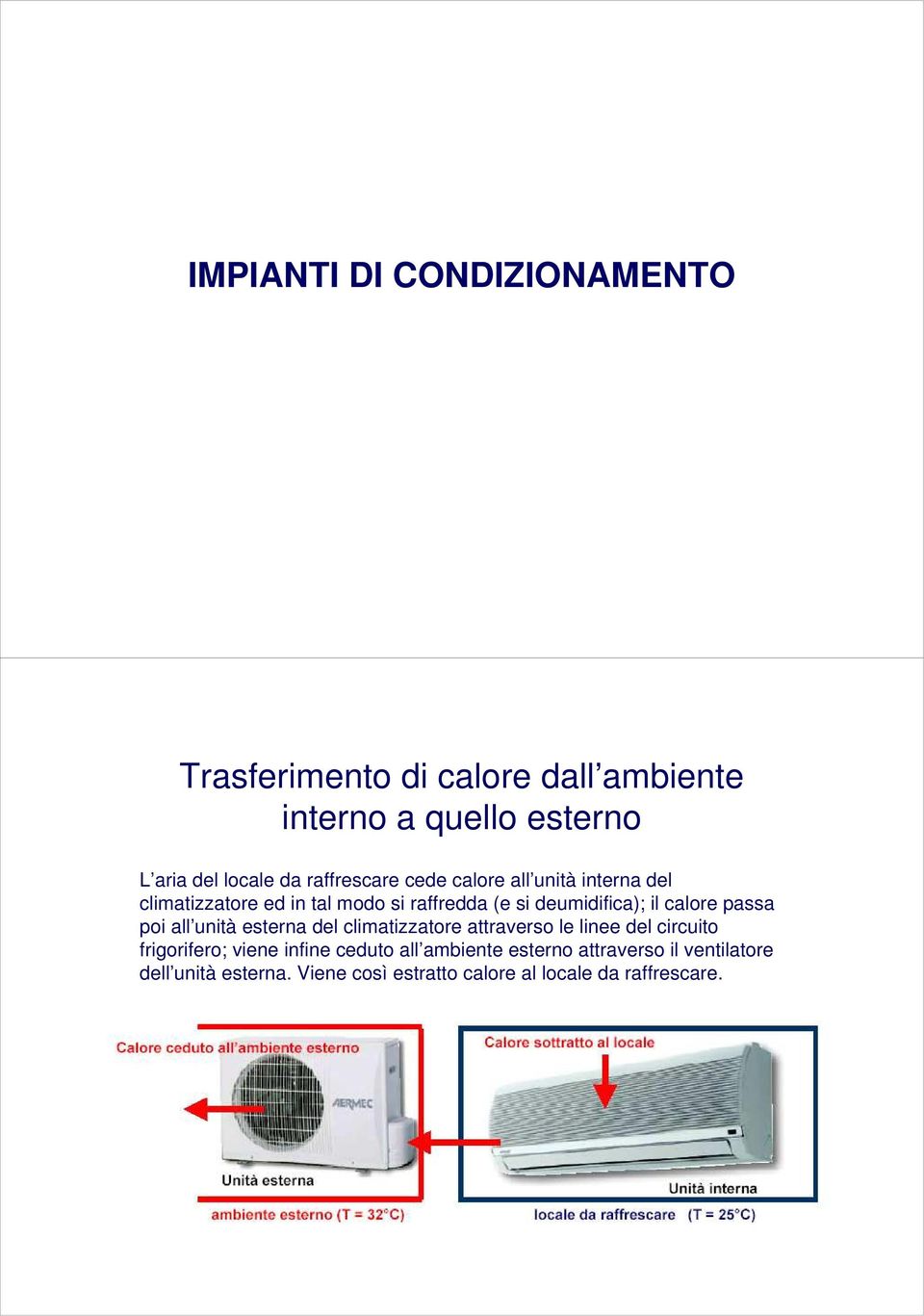 calore passa poi all unità esterna del climatizzatore attraverso le linee del circuito frigorifero; viene infine