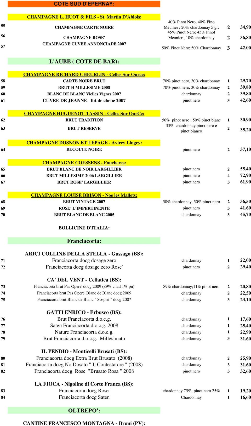 2 34,90 45% Pinot Nero; 45% Pinot Meunier, 10% chardonnay 2 36,80 50% Pinot Nero; 50% Chardonnay 3 42,00 L'AUBE ( COTE DE BAR): CHAMPAGNE RICHARD CHEURLIN - Celles Sur Ource: 58 CARTE NOIRE BRUT 70%