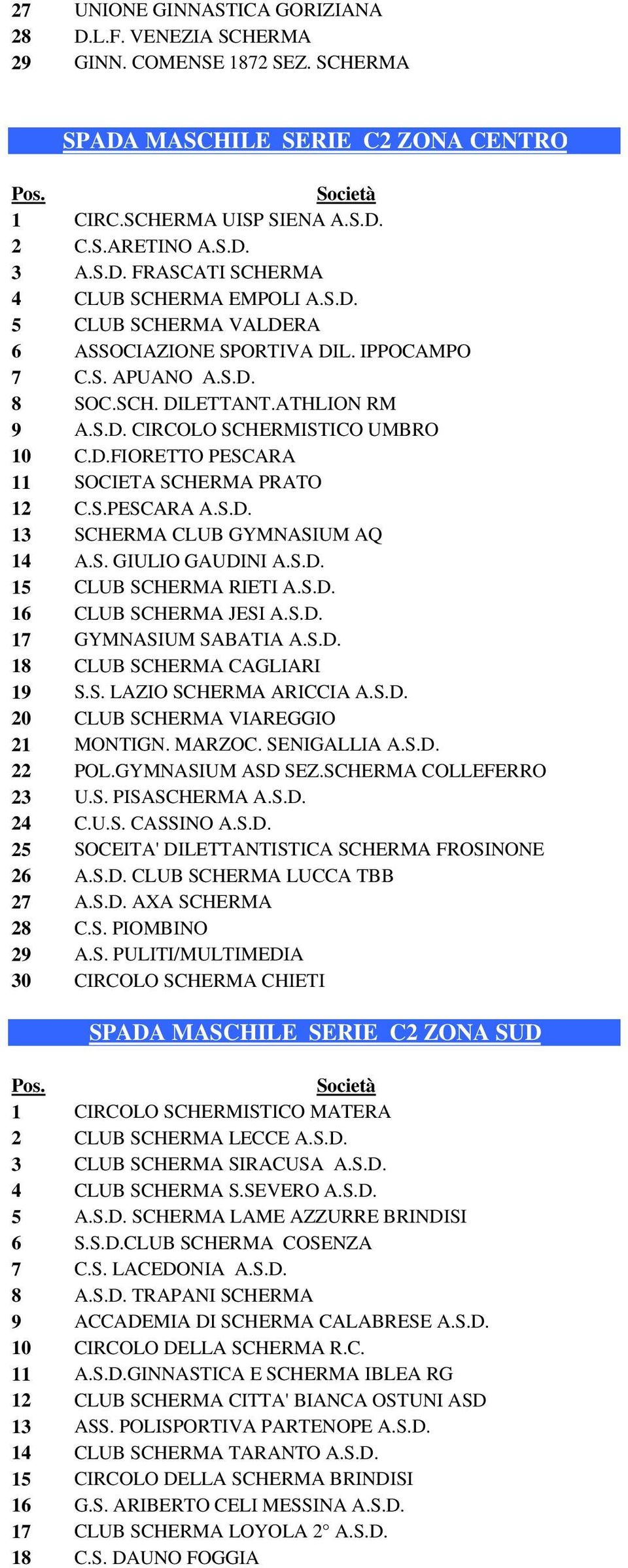 S.PESCARA A.S.D. 13 SCHERMA CLUB GYMNASIUM AQ 14 A.S. GIULIO GAUDINI A.S.D. 15 CLUB SCHERMA RIETI A.S.D. 16 CLUB SCHERMA JESI A.S.D. 17 GYMNASIUM SABATIA A.S.D. 18 CLUB SCHERMA CAGLIARI 19 S.S. LAZIO SCHERMA ARICCIA A.