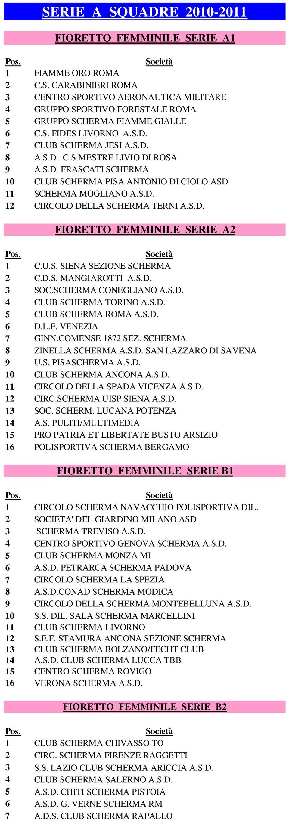 S.D. FIORETTO FEMMINILE SERIE A2 1 C.U.S. SIENA SEZIONE SCHERMA 2 C.D.S. MANGIAROTTI A.S.D. 3 SOC.SCHERMA CONEGLIANO A.S.D. 4 CLUB SCHERMA TORINO A.S.D. 5 CLUB SCHERMA ROMA A.S.D. 6 D.L.F. VENEZIA 7 GINN.