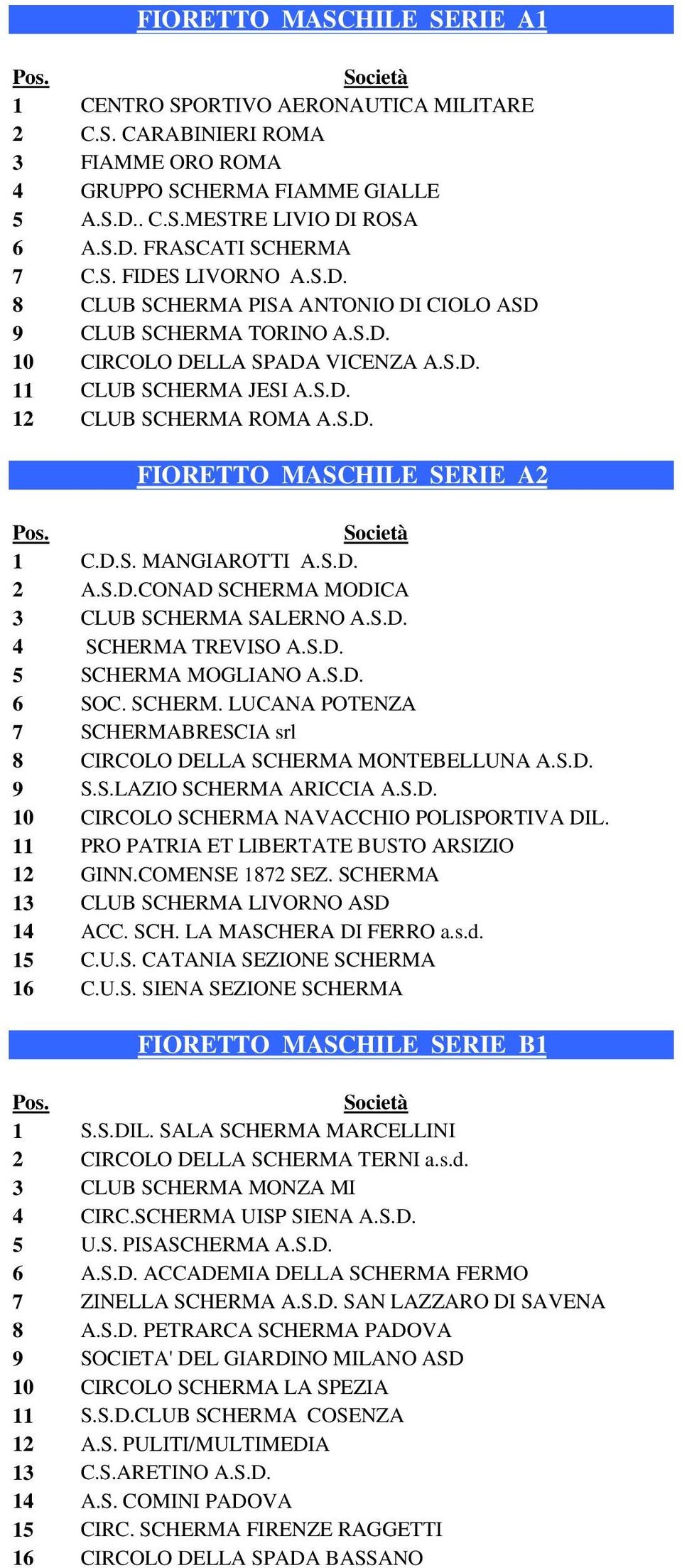 D.S. MANGIAROTTI A.S.D. 2 A.S.D.CONAD SCHERMA MODICA 3 CLUB SCHERMA SALERNO A.S.D. 4 SCHERMA TREVISO A.S.D. 5 SCHERMA MOGLIANO A.S.D. 6 SOC. SCHERM. LUCANA POTENZA 7 SCHERMABRESCIA srl 8 CIRCOLO DELLA SCHERMA MONTEBELLUNA A.