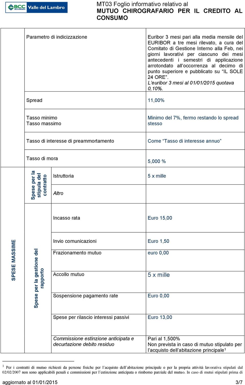 Spread 11,00% Tasso minimo Tasso massimo Minimo del 7%, fermo restando lo spread stesso Tasso di di preammortamento Come Tasso di annuo Tasso di mora 5,000 % Spese per la stipula del contratto