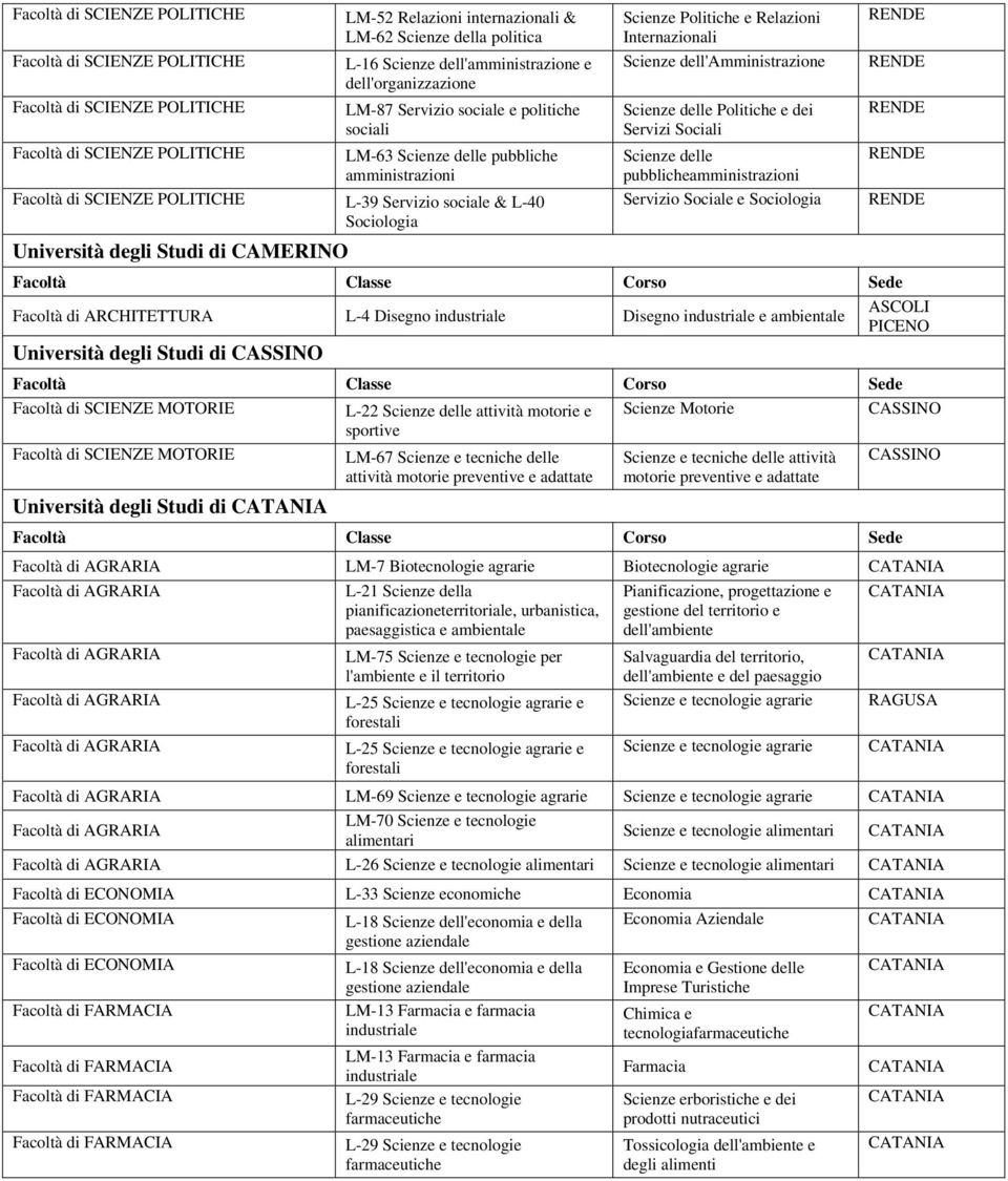 Università degli Studi di CAMERINO Scienze Politiche e Relazioni Internazionali Scienze dell'amministrazione Scienze delle Politiche e dei Servizi Sociali Scienze delle pubblicheamministrazioni