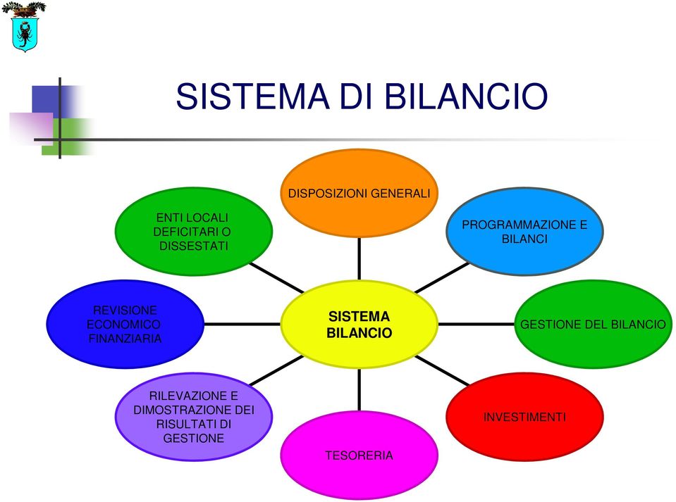 ECONOMICO FINANZIARIA SISTEMA BILANCIO GESTIONE DEL BILANCIO