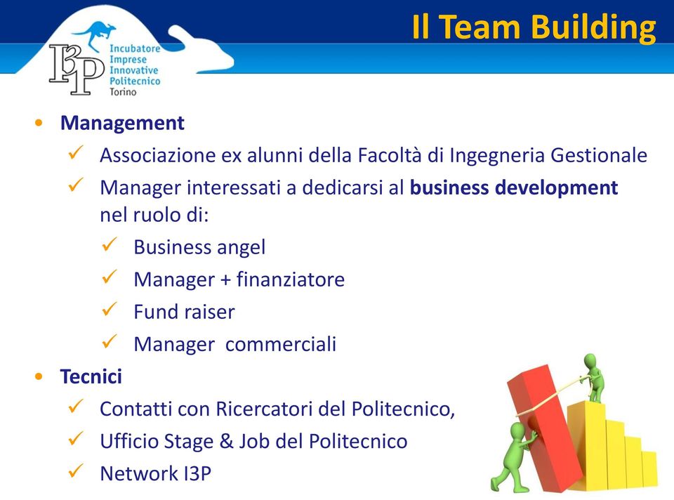 Tecnici Business angel Manager + finanziatore Fund raiser Manager commerciali