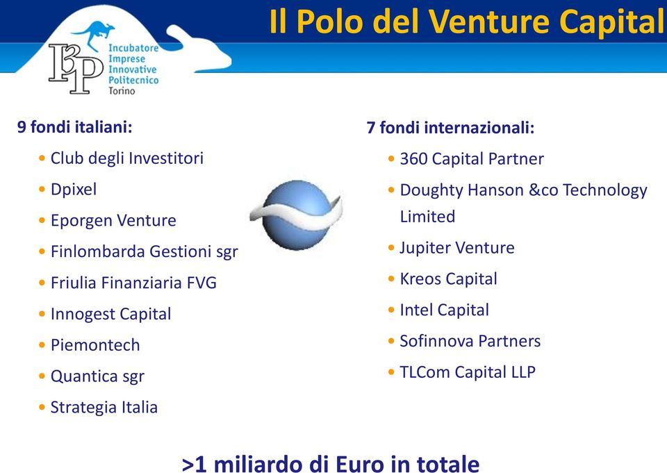 internazionali: 360 Capital Partner Doughty Hanson &co Technology Limited Jupiter Venture Kreos