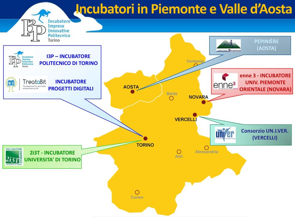 enne 3 - INCUBATORE UNIV. PIEMONTE ORIENTALE (NOVARA) VERC