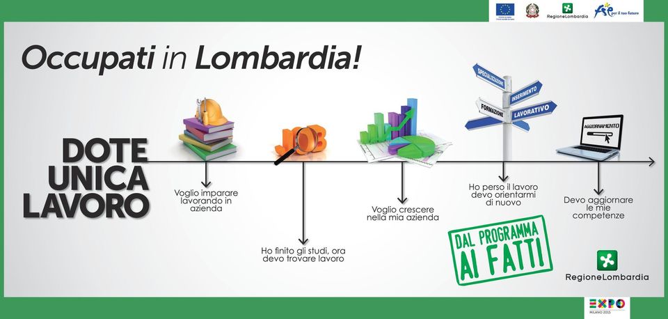 Lombardia!