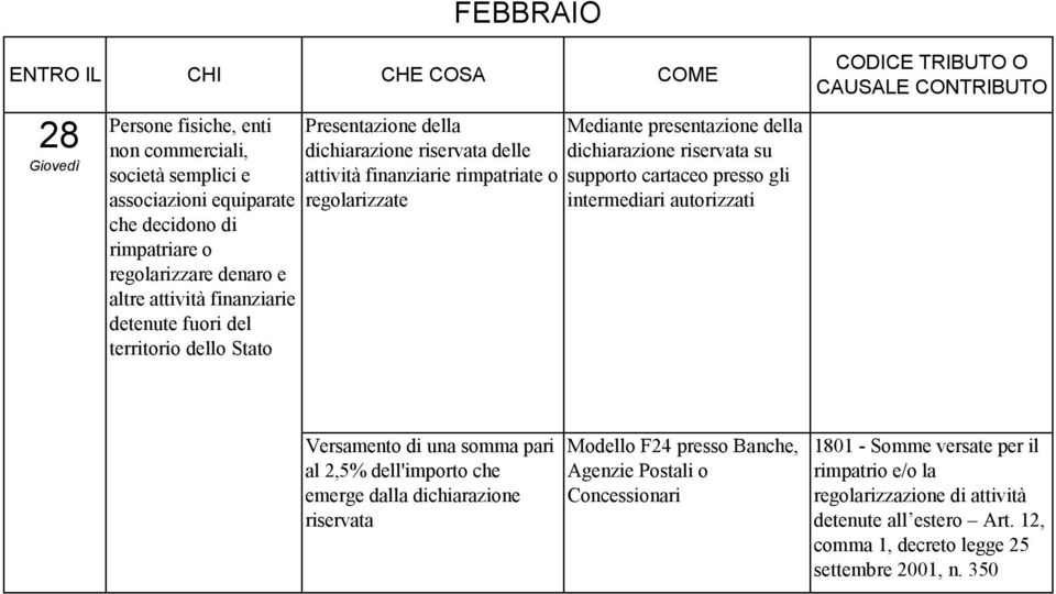 presentazione della dichiarazione riservata su supporto cartaceo presso gli intermediari autorizzati Versamento di una somma pari al 2,5% dell'importo che emerge