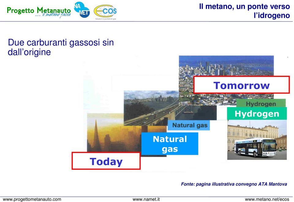 Tomorrow Hydrogen Today Natural gas