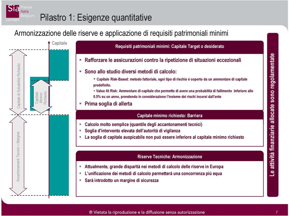 calcolo: Capitale Risk-Based: metodo fattoriale, ogni tipo di rischio è coperto da un ammontare di capitale predefinito.