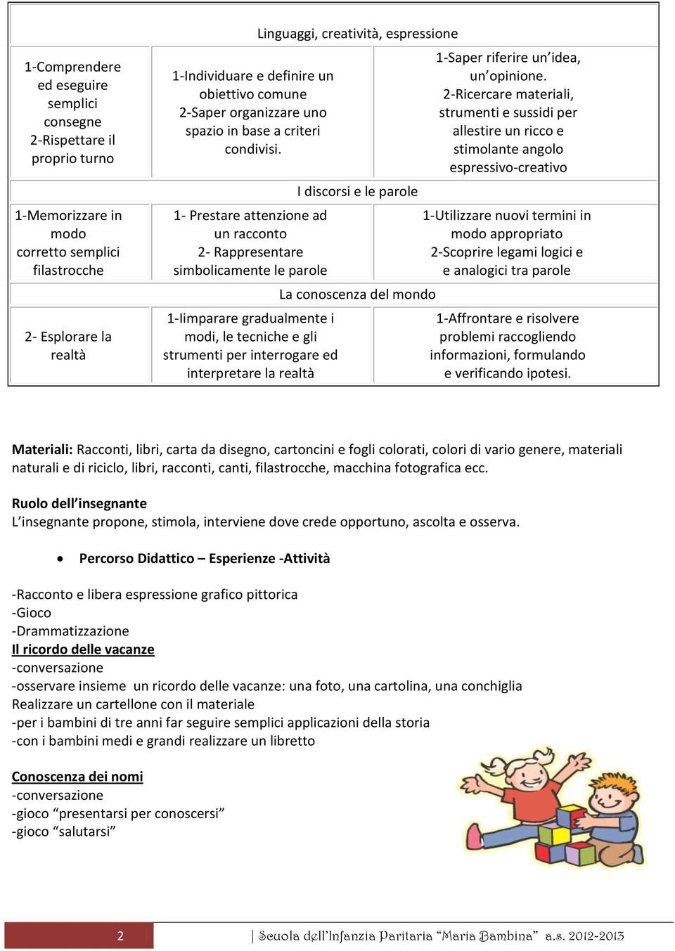 1- Prestare attenzione ad un racconto 2- Rappresentare simbolicamente le parole 1-Iimparare gradualmente i modi, le tecniche e gli strumenti per interrogare ed interpretare la realtà Linguaggi,