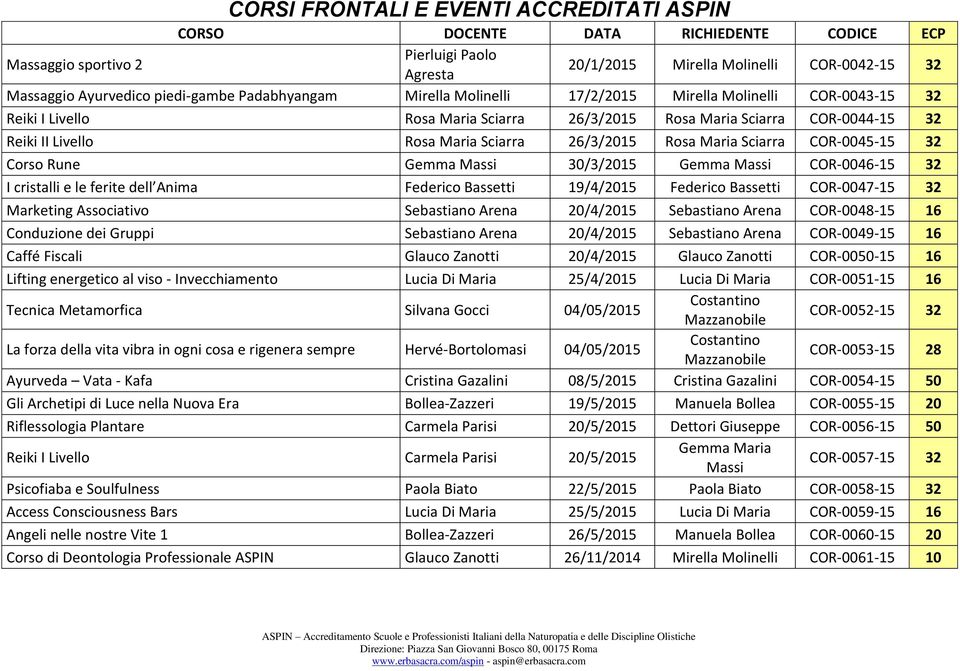 cristalli e le ferite dell Anima Federico Bassetti 19/4/2015 Federico Bassetti COR-0047-15 32 Marketing Associativo Sebastiano Arena 20/4/2015 Sebastiano Arena COR-0048-15 16 Conduzione dei Gruppi