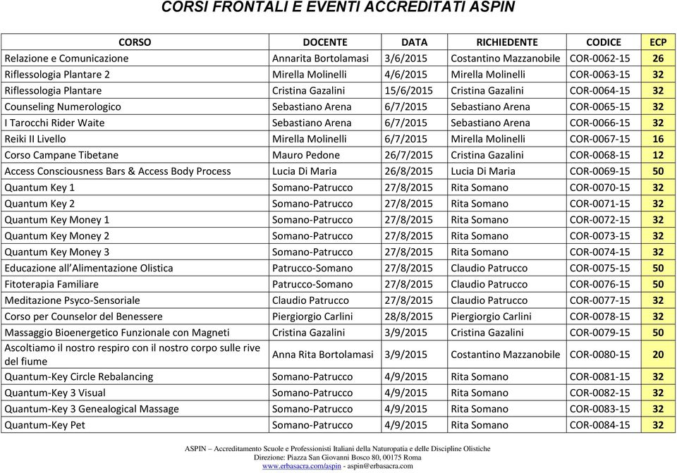 COR-0066-15 32 Reiki II Livello Mirella Molinelli 6/7/2015 Mirella Molinelli COR-0067-15 16 Corso Campane Tibetane Mauro Pedone 26/7/2015 Cristina Gazalini COR-0068-15 12 Access Consciousness Bars &