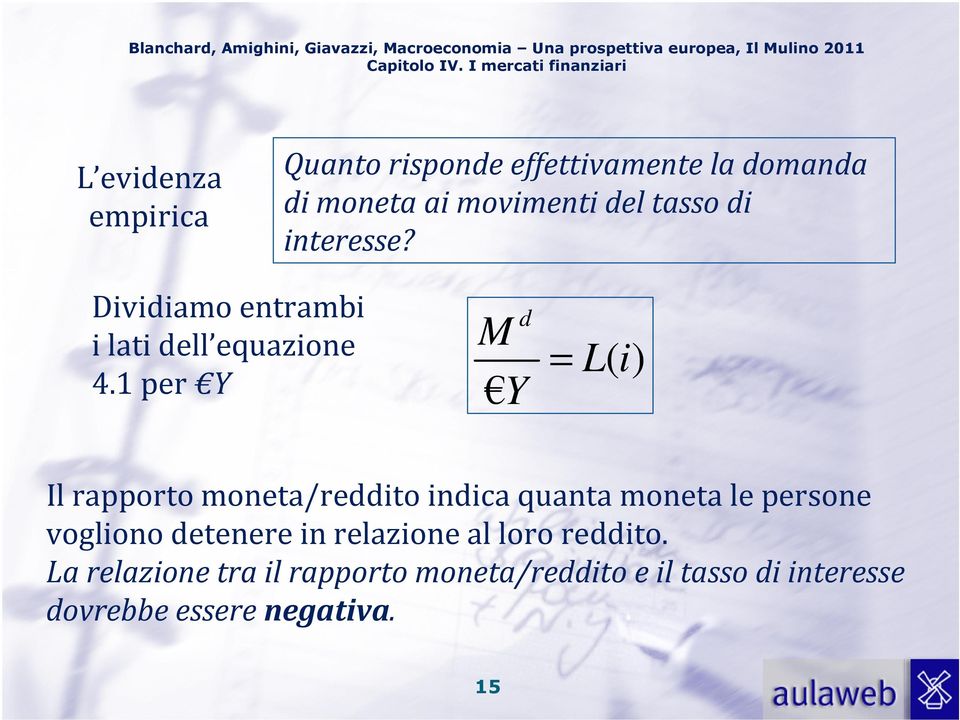 1 per Y d M Y = L ( i ) Il rapporto moneta/reddito indica quanta moneta le persone vogliono