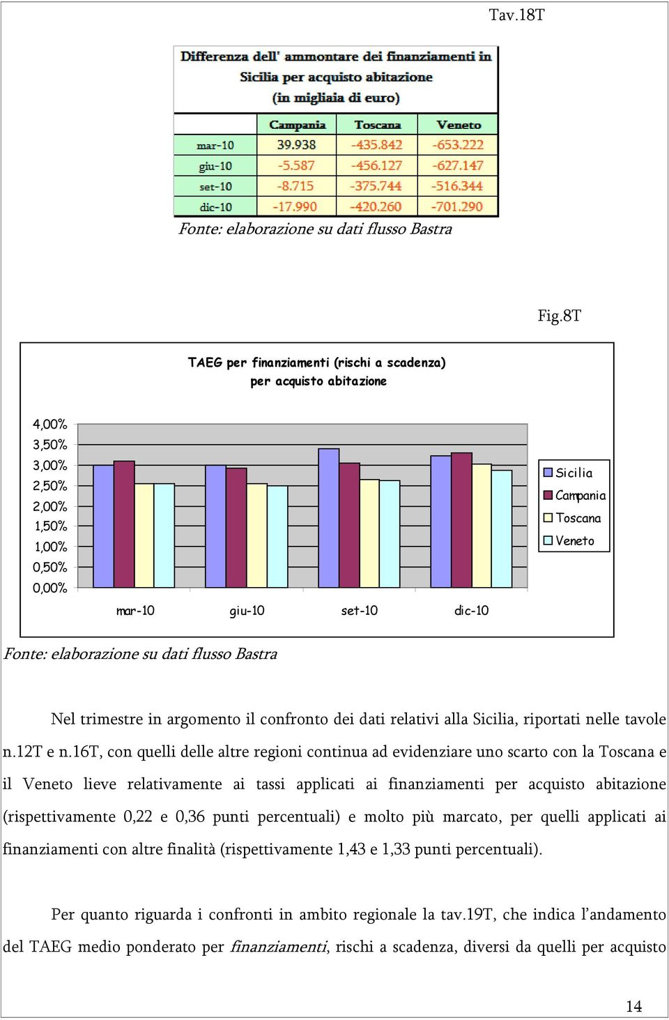 elaborazione su dati flusso Bastra Nel trimestre in argomento il confronto dei dati relativi alla Sicilia, riportati nelle tavole n.12t e n.