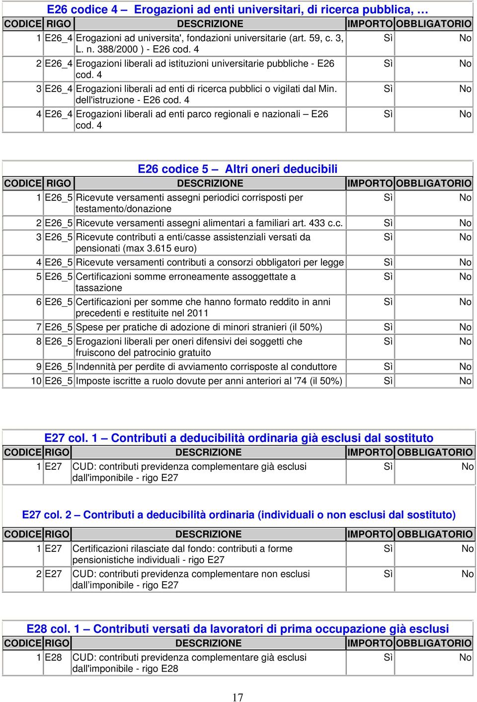 4 4 E26_4 Erogazioni liberali ad enti parco regionali e nazionali E26 cod.