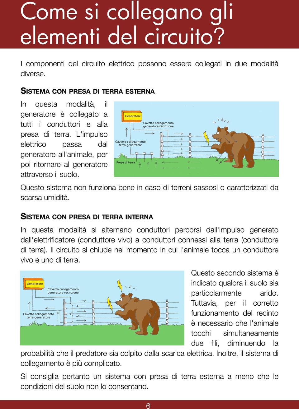 L'impulso elettrico passa dal generatore all'animale, per poi ritornare al generatore attraverso il suolo.