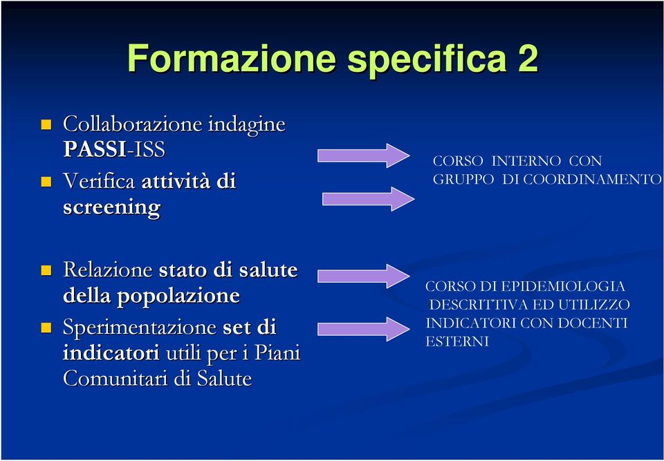 indicatori utili per i Piani Comunitari di Salute CORSO INTERNO CON GRUPPO DI