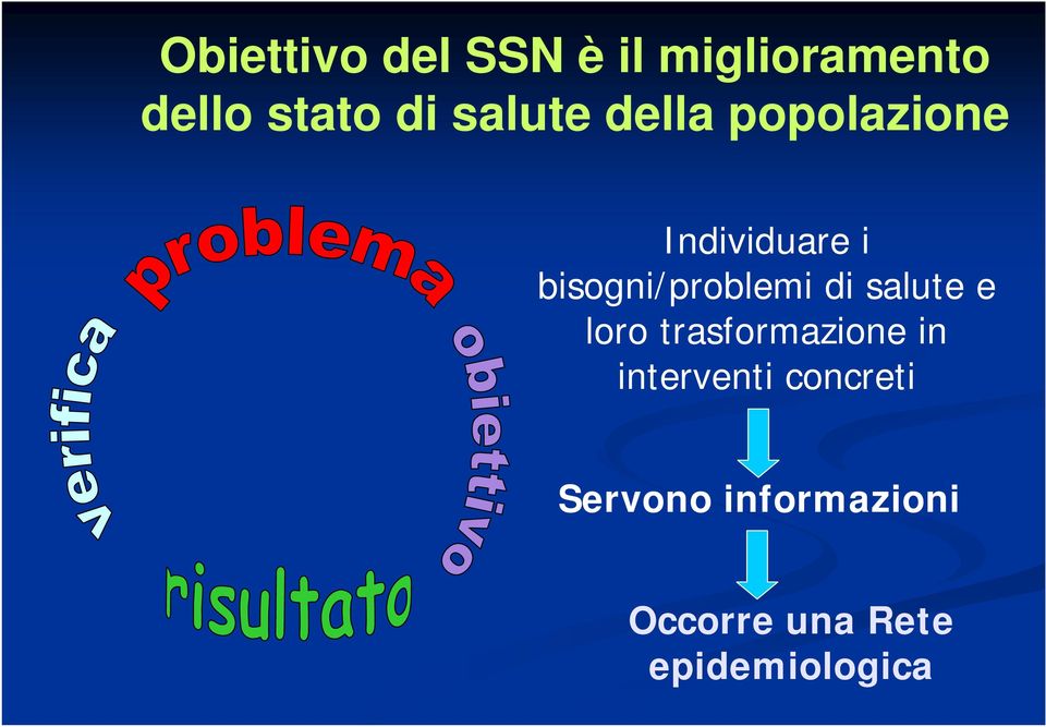 bisogni/problemi di salute e loro trasformazione in