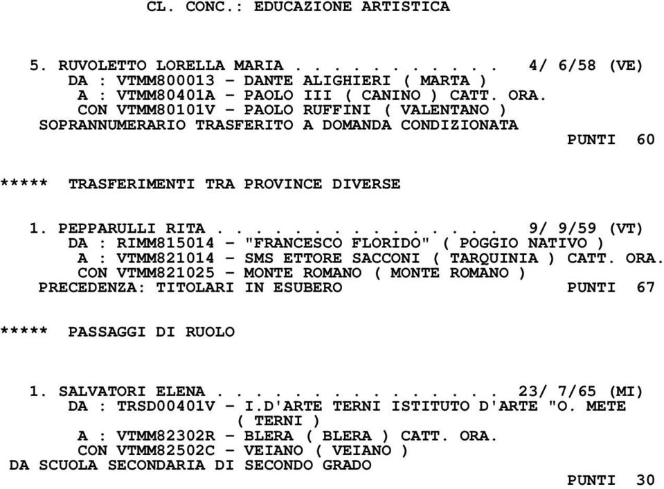 .............. 9/ 9/59 (VT) DA : RIMM815014 - "FRANCESCO FLORIDO" ( POGGIO NATIVO ) A : VTMM821014 - SMS ETTORE SACCONI ( TARQUINIA ) CATT. ORA.