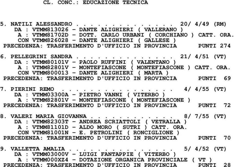 ............. 21/ 4/51 (VT) DA : VTMM80101V - PAOLO RUFFINI ( VALENTANO ) A : VTMM82801V - MONTEFIASCONE ( MONTEFIASCONE ) CATT. ORA.