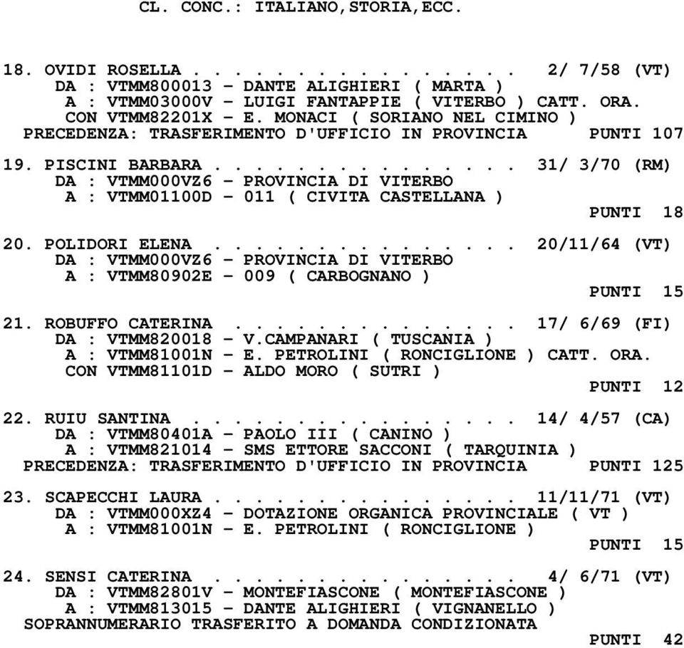 POLIDORI ELENA............... 20/11/64 (VT) A : VTMM80902E - 009 ( CARBOGNANO ) PUNTI 15 21. ROBUFFO CATERINA.............. 17/ 6/69 (FI) DA : VTMM820018 - V.CAMPANARI ( TUSCANIA ) A : VTMM81001N - E.