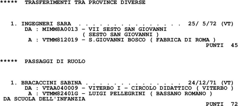 GIOVANNI BOSCO ( FABRICA DI ROMA ) PUNTI 45 ***** PASSAGGI DI RUOLO 1. BRACACCINI SABINA.