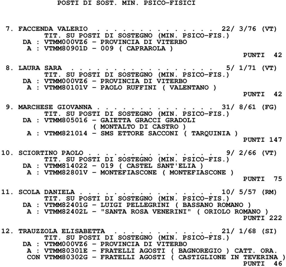 SU POSTI DI SOSTEGNO (MIN. PSICO-FIS.) DA : VTMM805016 - GAIETTA GRACCI GRADOLI ( MONTALTO DI CASTRO ) A : VTMM821014 - SMS ETTORE SACCONI ( TARQUINIA ) PUNTI 147 10. SCIORTINO PAOLO.