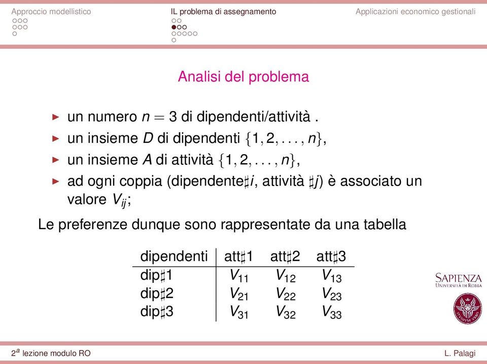 .., n}, ad ogni coppia (dipendente i, attività j) è associato un valore V ij ; Le