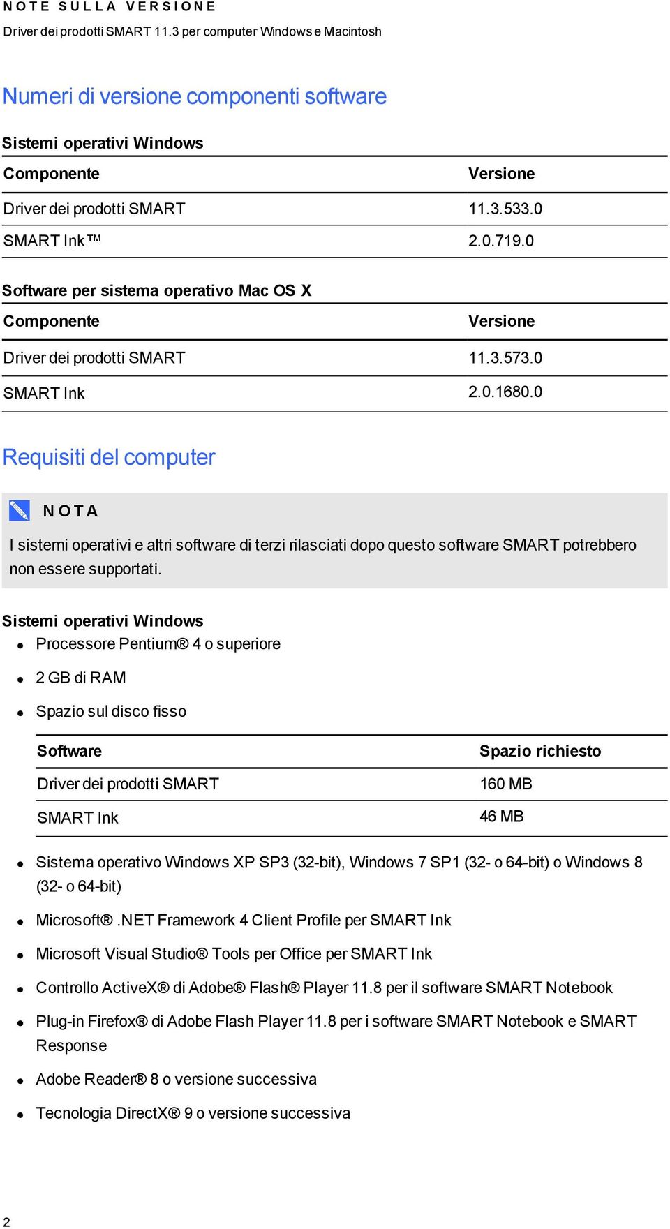 0 Requisiti del cmputer I sistemi perativi e altri sftware di terzi rilasciati dp quest sftware SMART ptrebber nn essere supprtati.