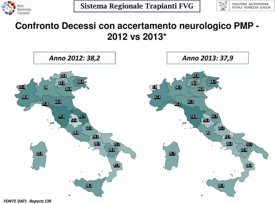 2012 vs 2013* Anno 2012: 38,2