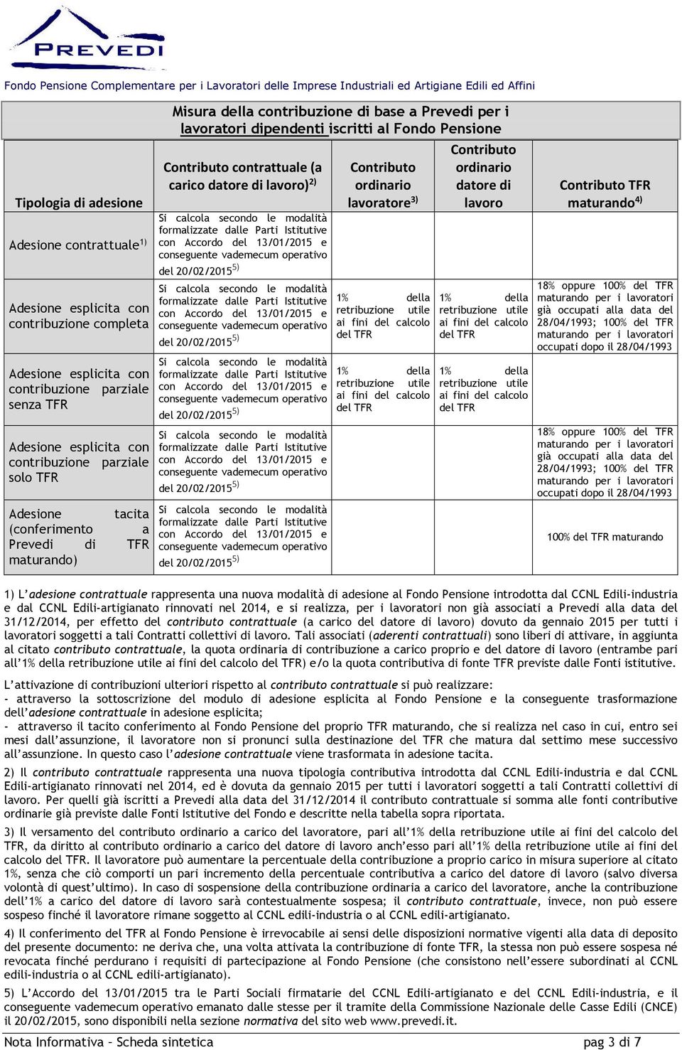 datore di lavoro) 2) Si calcola secondo le modalità formalizzate dalle Parti Istitutive con Accordo del 13/01/2015 e conseguente vademecum operativo del 20/02/2015 5) Si calcola secondo le modalità