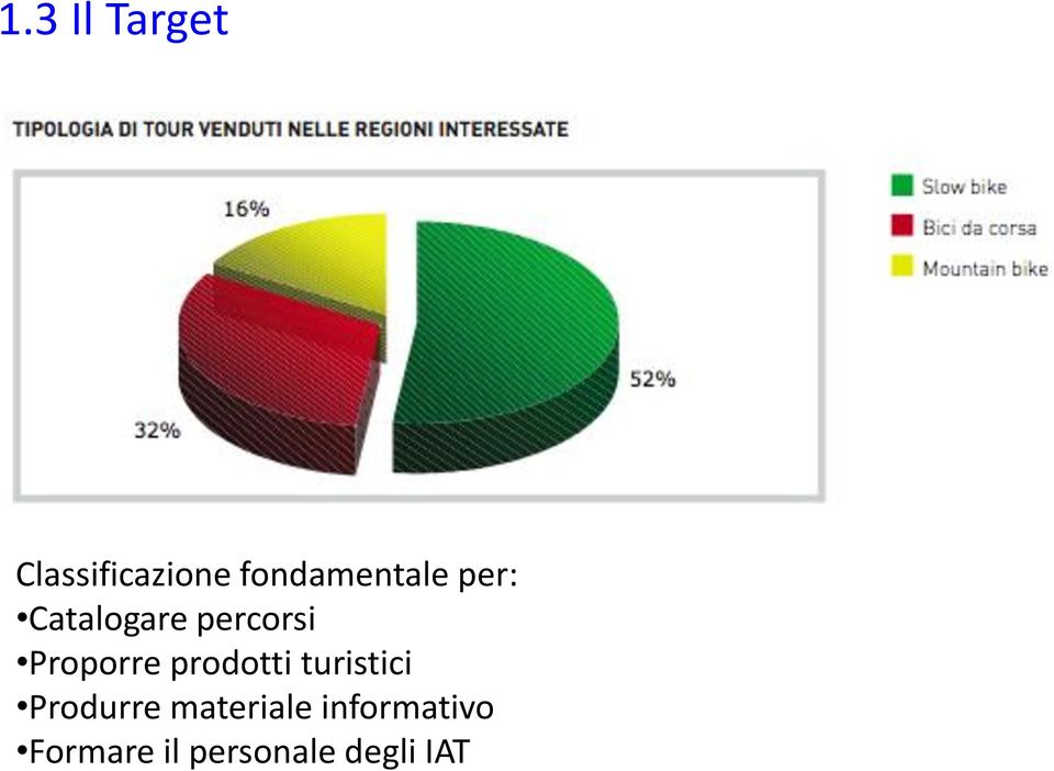 Proporre prodotti turistici Produrre