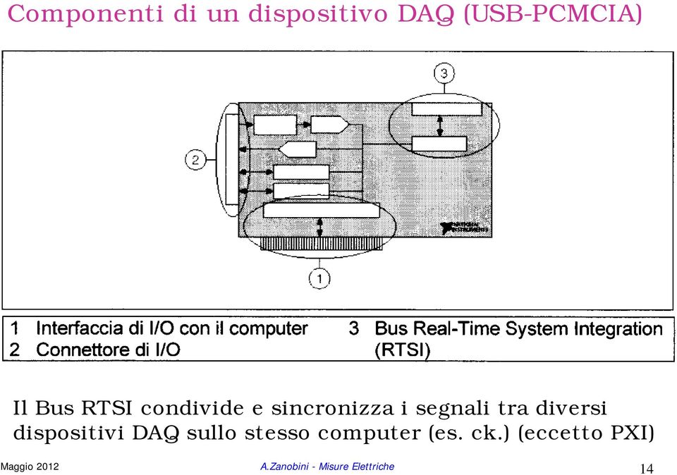 dispositivi DAQ sullo stesso computer (es. ck.