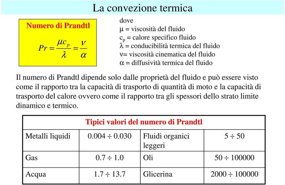 la apaità di trasporto di quantità di moto e la apaità di trasporto del alore ovvero ome il rapporto tra gli spessori dello strato limite dinamio e