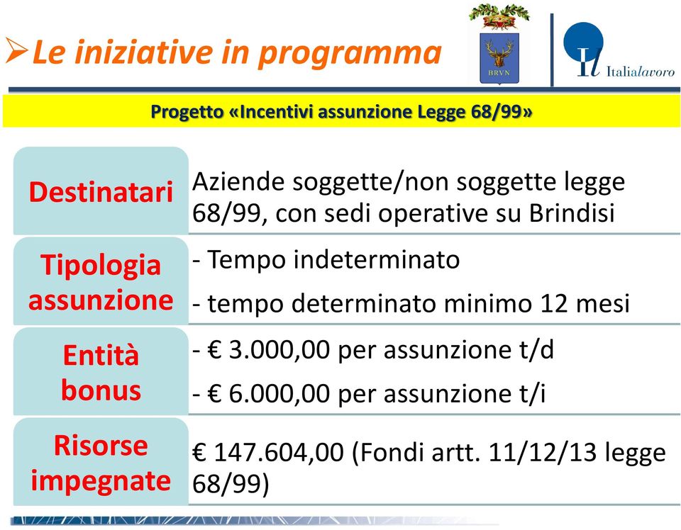 sedi operative su Brindisi - Tempo indeterminato - tempo determinato minimo 12 mesi - 3.