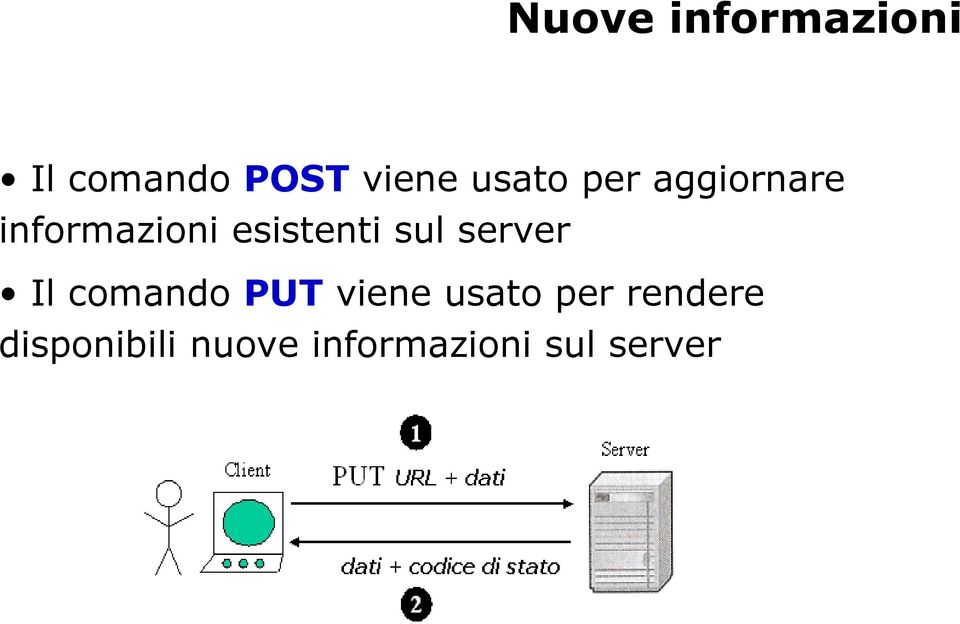 sul server Il comando PUT viene usato per