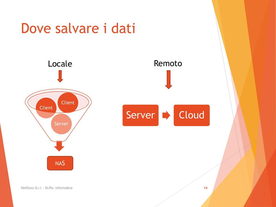 Client Server Server Cloud NAS