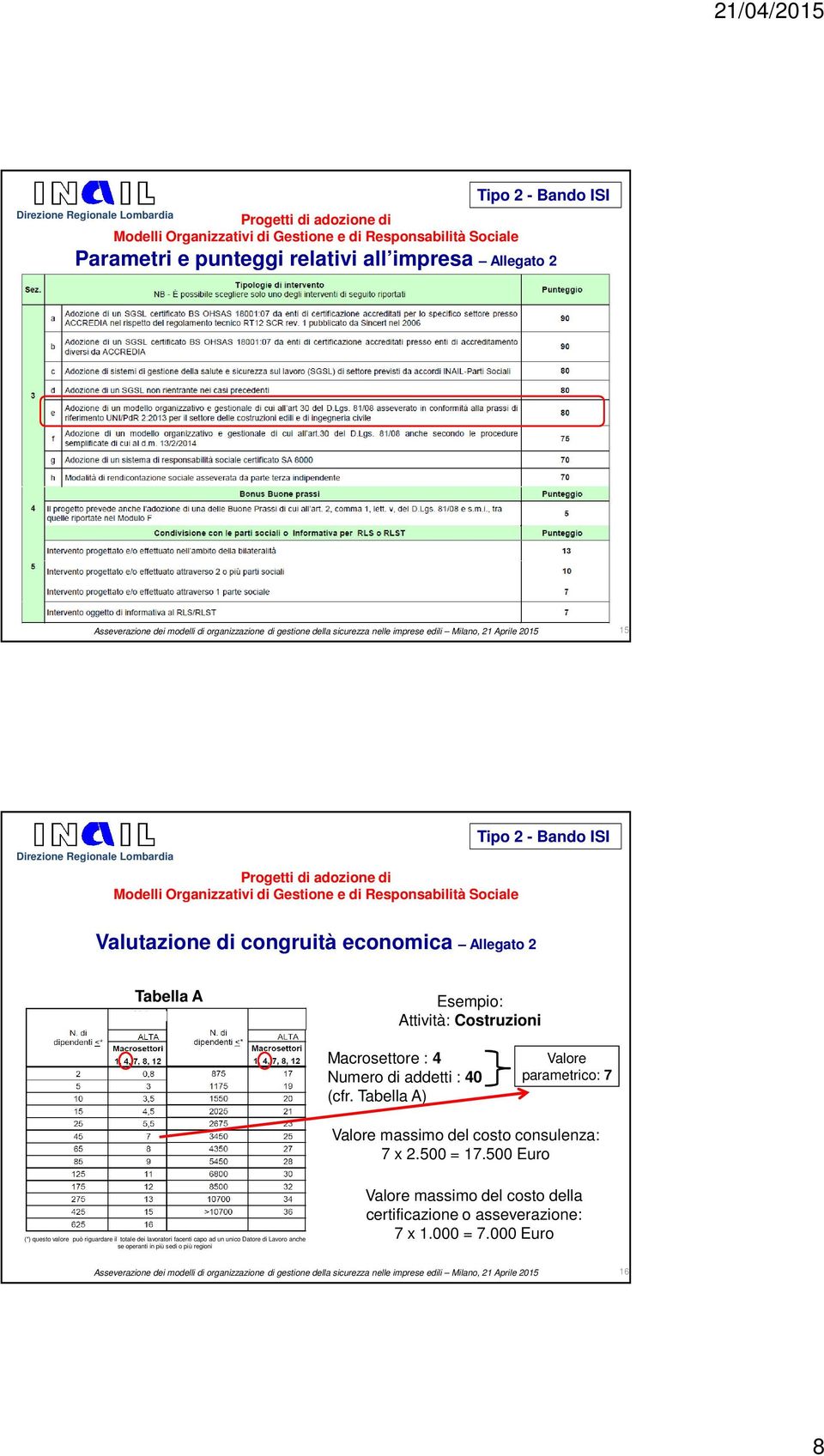 di addetti : 40 (cfr. Tabella A) Valore parametrico: 7 Valore massimo del costo consulenza: 7 x 2.500 = 17.