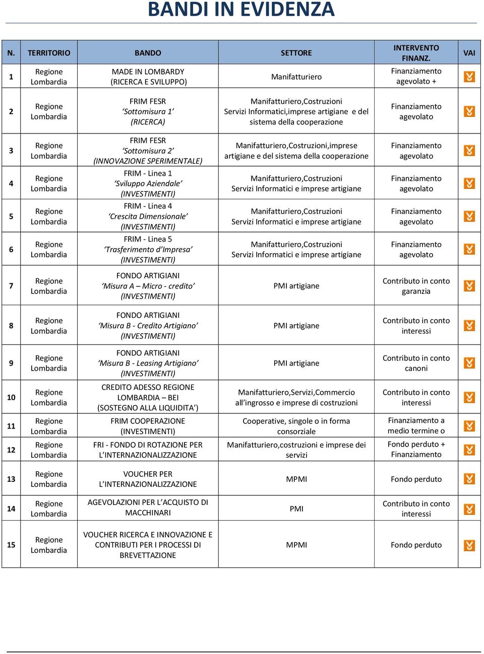 Informatici,imprese artigiane e del sistema della cooperazione INTERVENTO FINANZ.