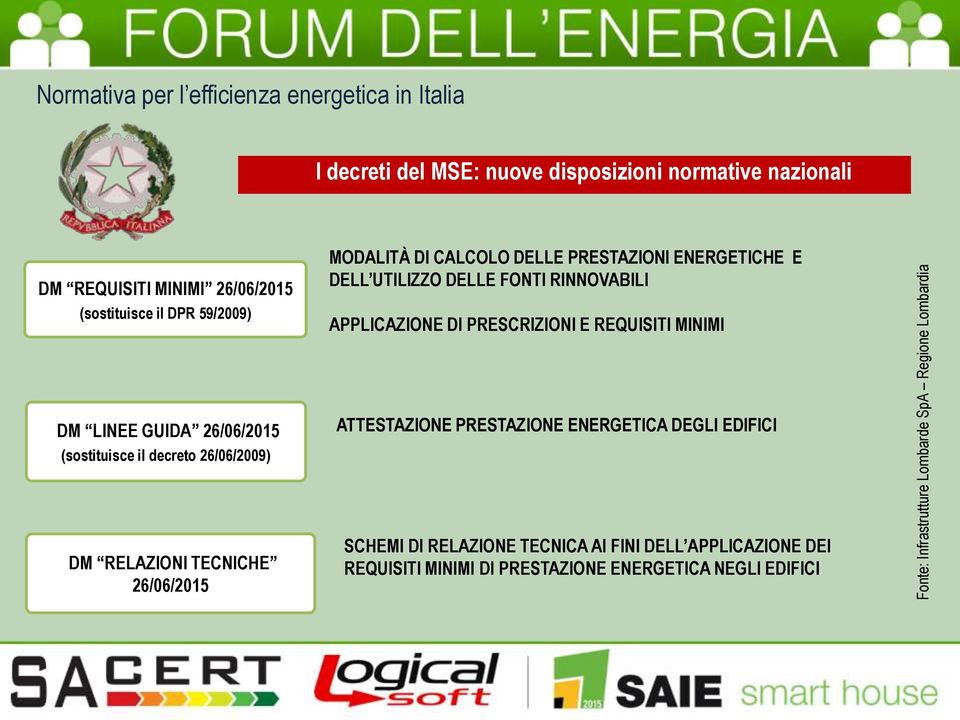 RINNOVABILI APPLICAZIONE DI PRESCRIZIONI E REQUISITI MINIMI DM LINEE GUIDA 26/06/2015 (sostituisce il decreto 26/06/2009) ATTESTAZIONE PRESTAZIONE