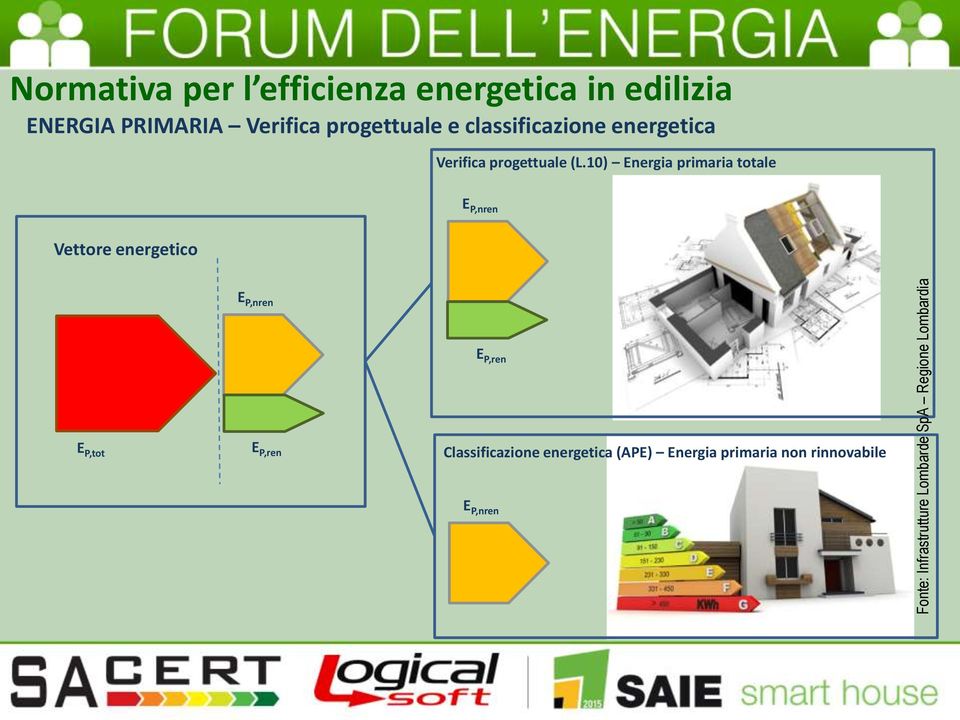 Verifica progettuale (L.