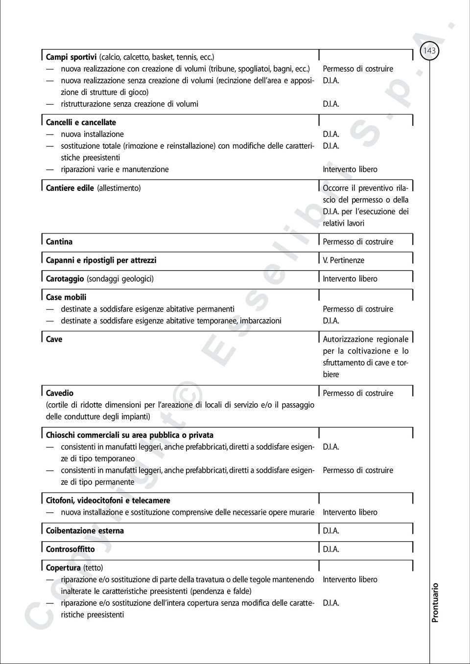 sostituzione totale (rimozione e reinstallazione) con modifiche delle caratteristiche preesistenti riparazioni varie e manutenzione Cantiere edile (allestimento) Cantina Capanni e ripostigli per