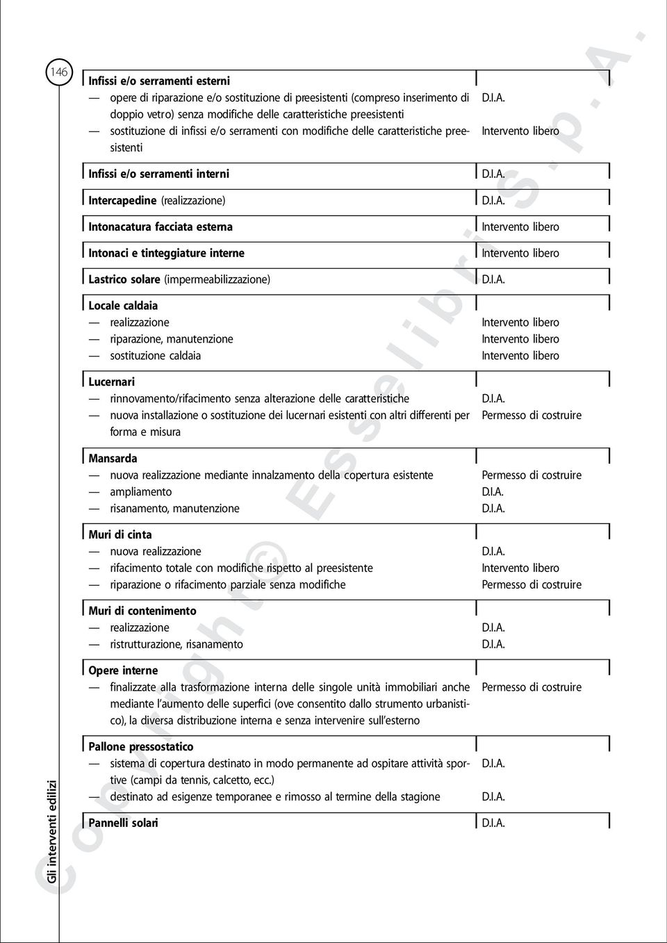 Intonaci e tinteggiature interne Lastrico solare (impermeabilizzazione) Locale caldaia riparazione, manutenzione sostituzione caldaia Lucernari rinnovamento/rifacimento senza alterazione delle