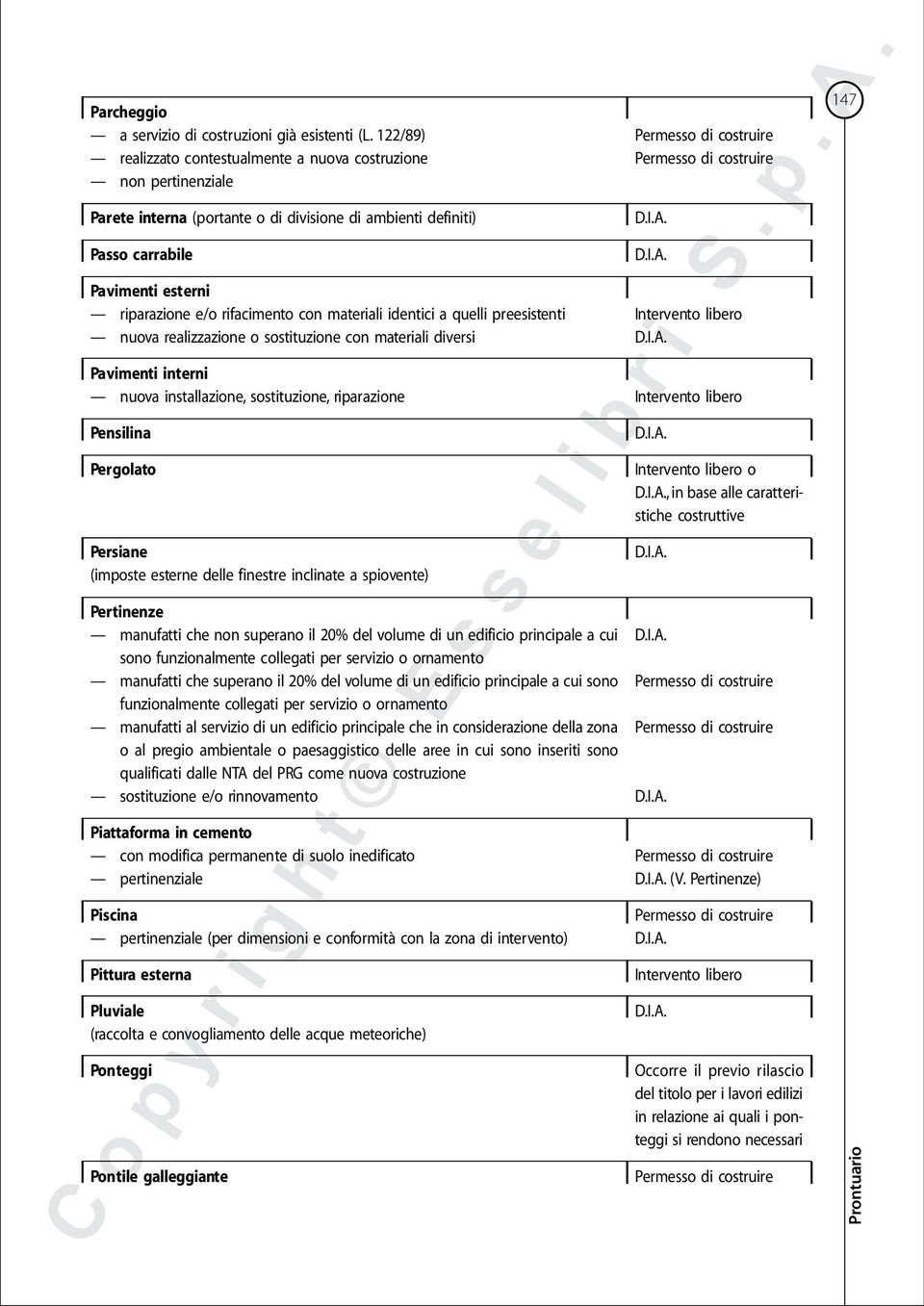 con materiali identici a quelli preesistenti nuova realizzazione o sostituzione con materiali diversi Pavimenti interni nuova installazione, sostituzione, riparazione Pensilina Pergolato Persiane