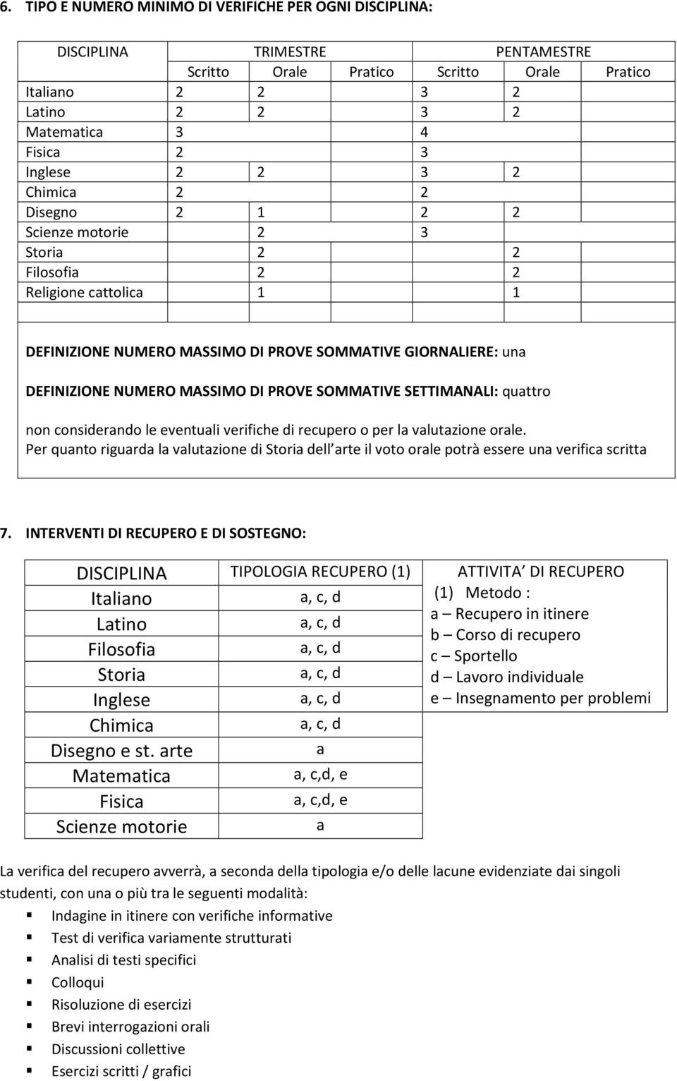 MASSIMO DI PROVE SOMMATIVE SETTIMANALI: quattro non considerando le eventuali verifiche di recupero o per la valutazione orale.