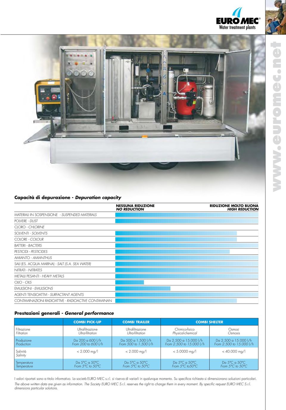 IANTO - AMIANTHUS SALI (ES. ACQUA MARINA) - SALT (S.A. SEA WATER) NITRATI - NITRATES METALLI PESANTI - HEAVY METALS OLIO - OILS EMULSIONI - EMULSIONS AGENTI TENSIOATTIVI - SURFACTANT AGENTS