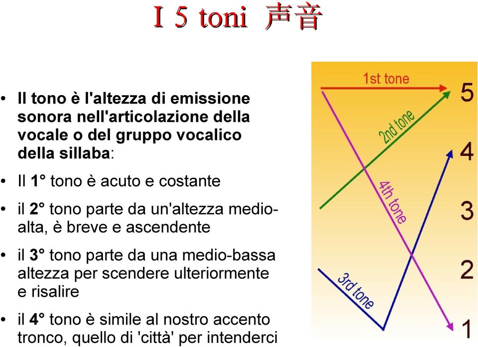 medioalta, è breve e ascendente il 3 tono parte da una medio-bassa altezza per scendere